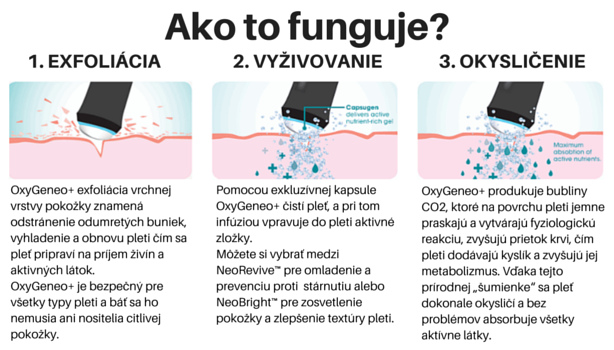 Michal Sabo pravidelne podstupuje